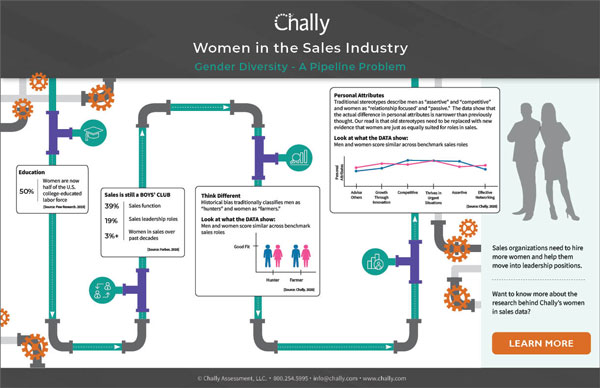 Infographic - Women in the Sales Industry